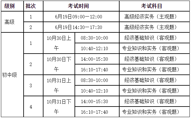 考試報名山西省2021年度初中高級經濟師考試報名時間已確定