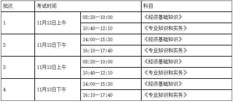 湖南省2022年初級中級高級經濟師考試報名時間確定