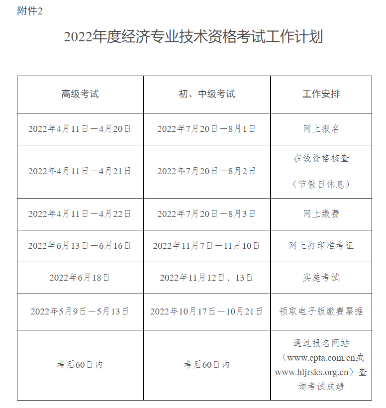 黑龍江省2022年初級中級高級經濟師考試報名時間確定