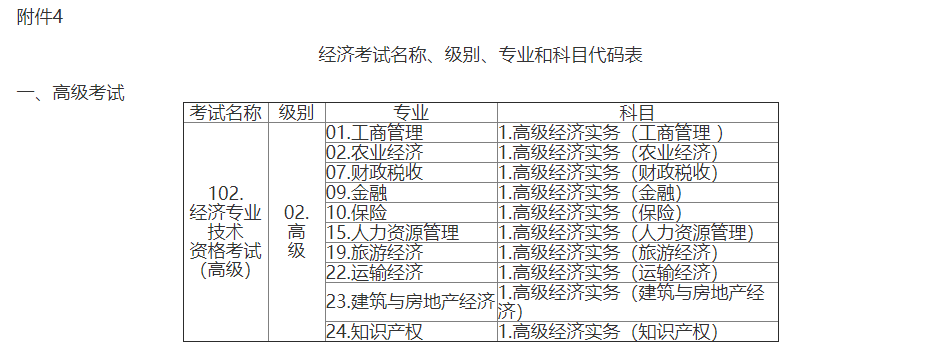 江西省2022年初級中級高級經濟師考試報名時間已確定